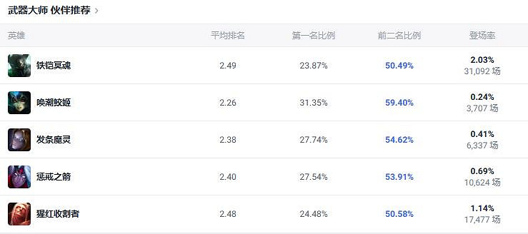 《lol》鬥魂競技場賈克斯出裝推薦