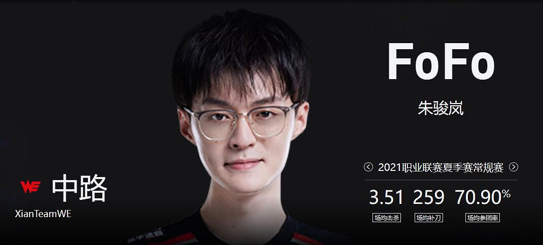 《lol》2023德杯WE戰隊成員名單一覽