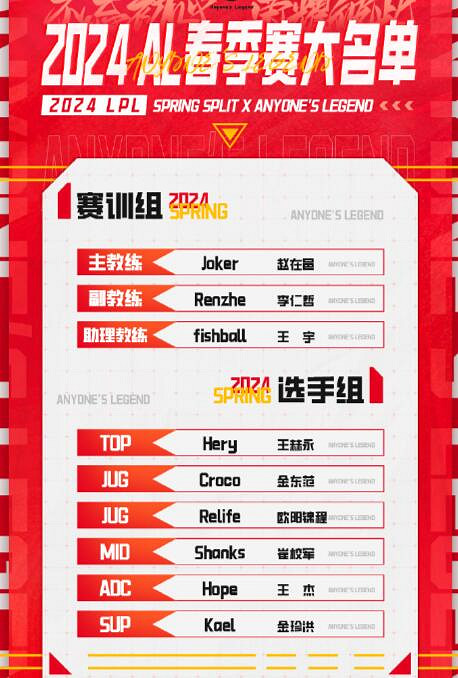 《英雄聯盟》lpl2024春季賽隊伍一覽