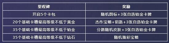 《lol》星光紀念冊活動玩法介紹