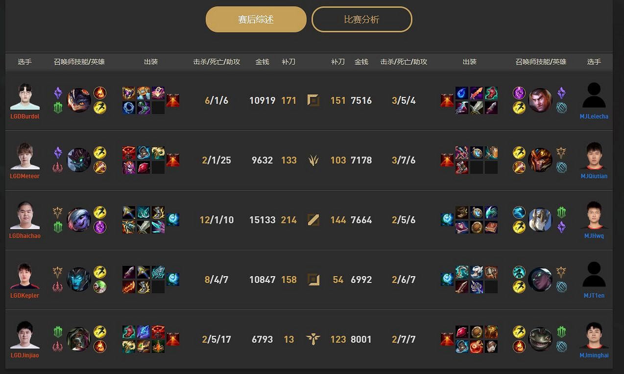 《lol》小組賽MJ vs LGD影片介紹