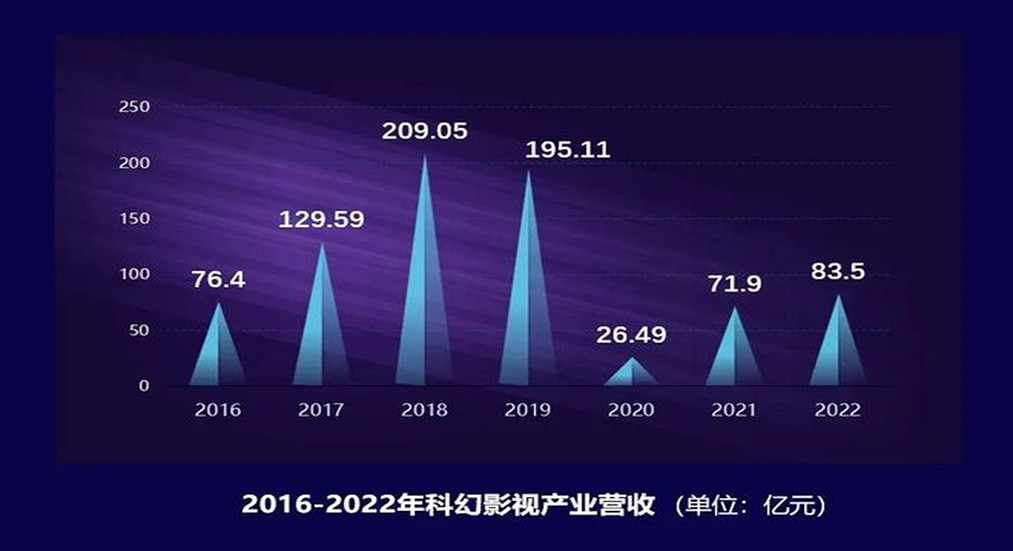 科幻盛宴再臨！2024 ChinaJoy “Sci-Fi CON 科幻主題展區”招商啟動