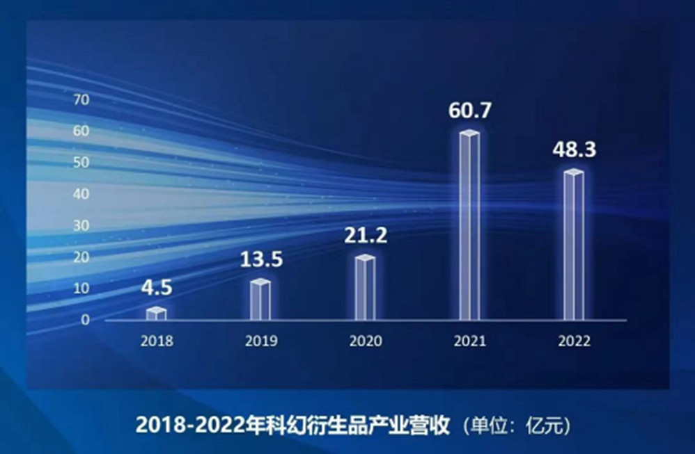 科幻盛宴再臨！2024 ChinaJoy “Sci-Fi CON 科幻主題展區”招商啟動