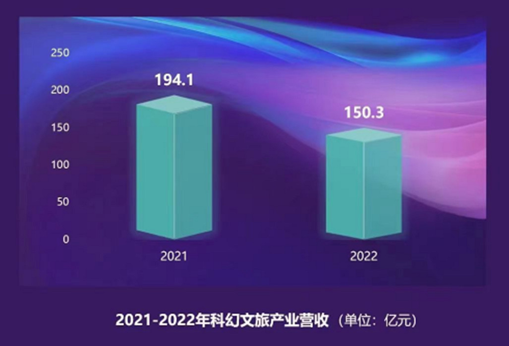 科幻盛宴再臨！2024 ChinaJoy “Sci-Fi CON 科幻主題展區”招商啟動