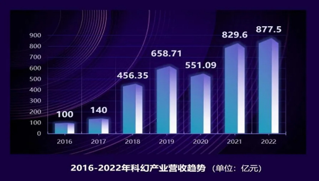 科幻盛宴再臨！2024 ChinaJoy “Sci-Fi CON 科幻主題展區”招商啟動