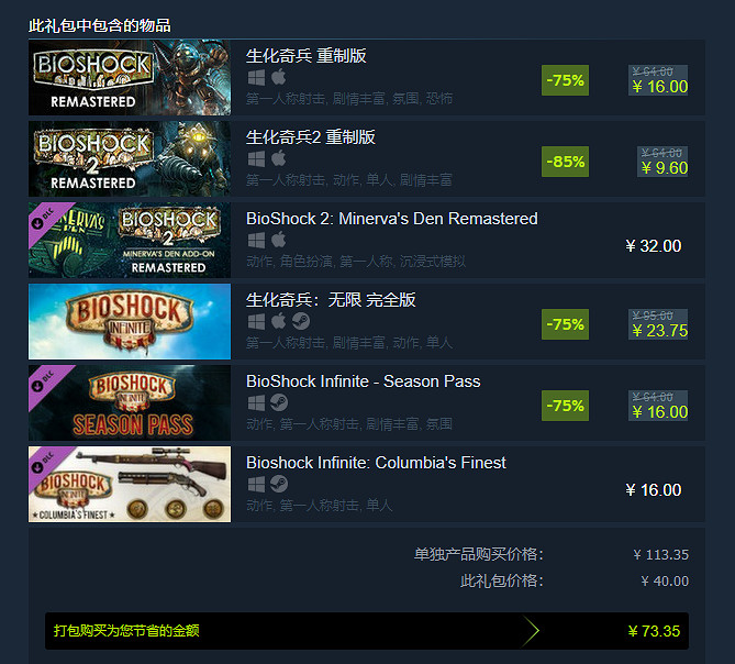 特價促銷!《生化奇兵合集》僅需約新台幣173元便可收入囊中 特價促銷!《生化奇兵合集》僅需約新台幣173元便可收入囊中