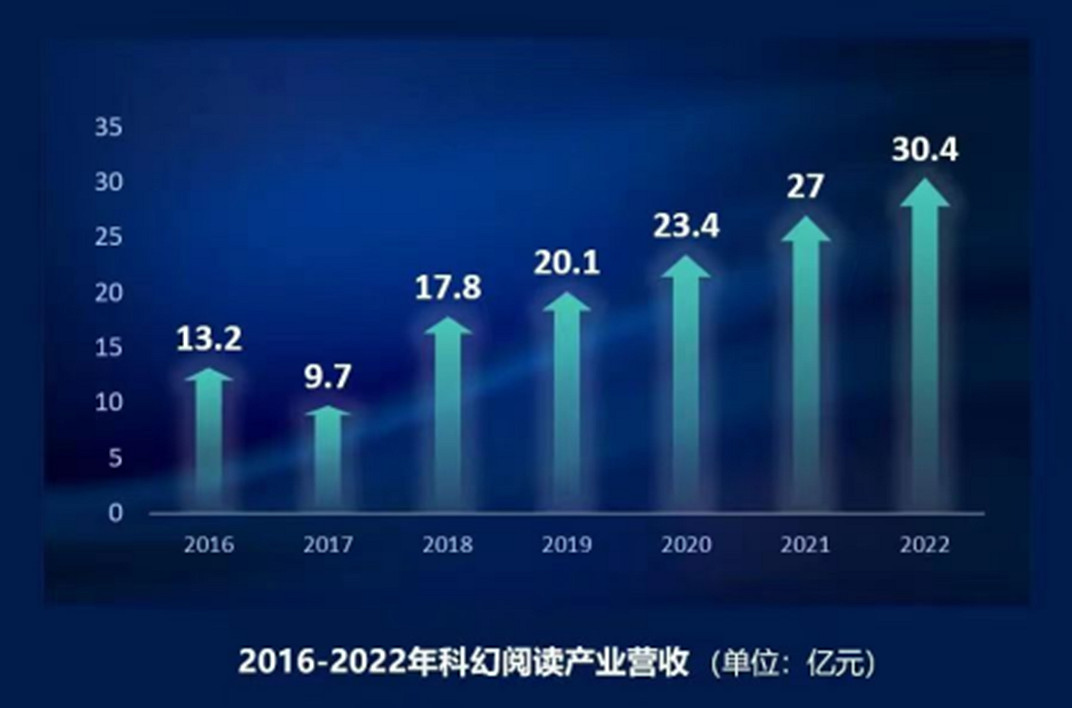 科幻盛宴再臨！2024 ChinaJoy “Sci-Fi CON 科幻主題展區”招商啟動