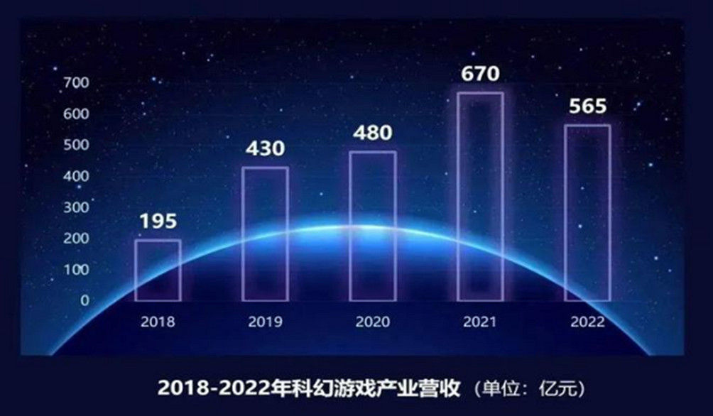 科幻盛宴再臨！2024 ChinaJoy “Sci-Fi CON 科幻主題展區”招商啟動