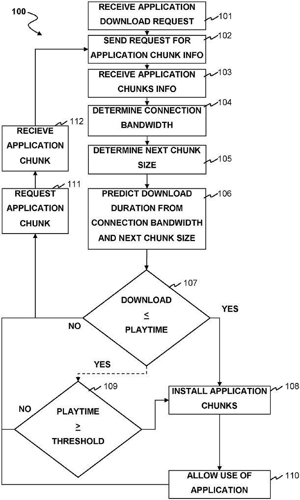 玩家發現索尼新技術專利 遊戲可以"邊下邊玩"減少等待 玩家發現索尼新技術專利 遊戲可以"邊下邊玩"減少等待