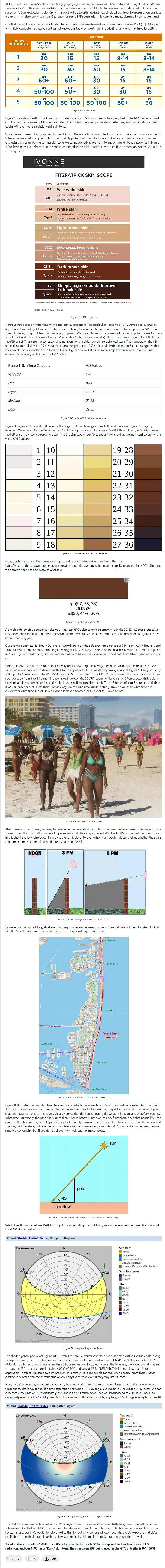 瘋狂剖析！粉絲通過《GTA6》預告片分析防曬霜種類