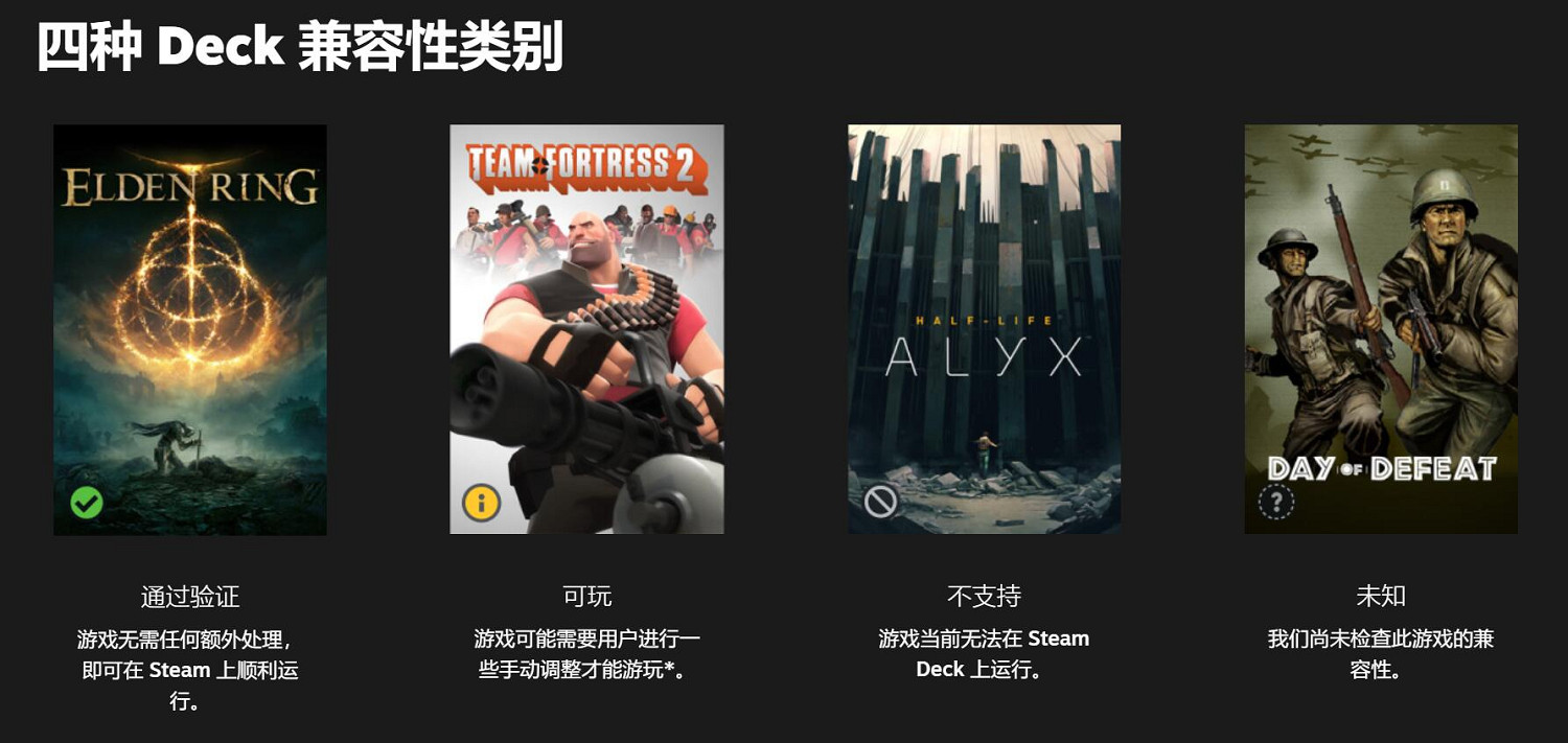 Steam Deck掌機支援遊戲總數量已經突破13000款！