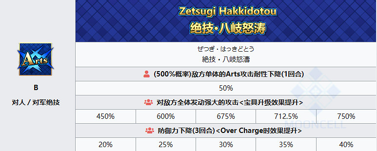 《FGO》日本武尊從者圖鑒 《FGO》日本武尊從者圖鑒