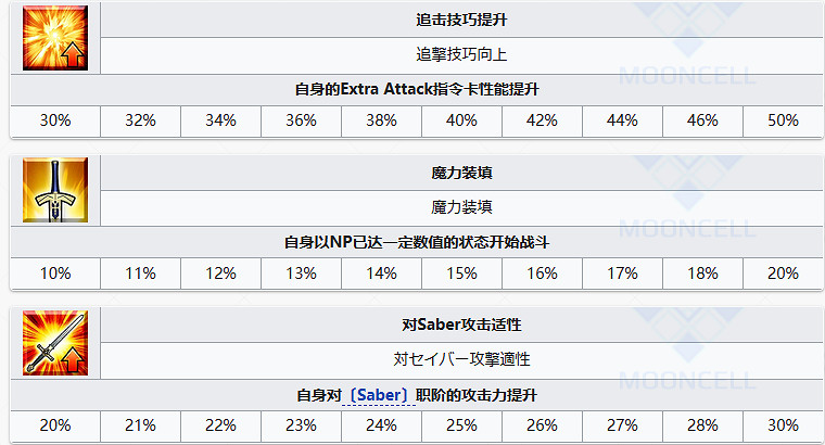 《FGO》日本武尊從者圖鑒 《FGO》日本武尊從者圖鑒