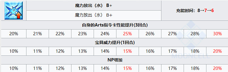 《FGO》日本武尊從者圖鑒 《FGO》日本武尊從者圖鑒
