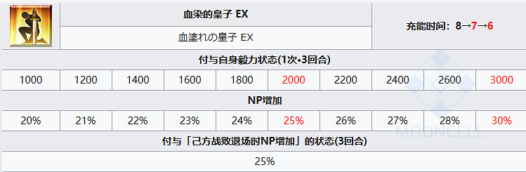 《FGO》日本武尊從者圖鑒 《FGO》日本武尊從者圖鑒