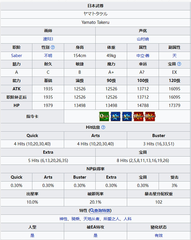 《FGO》日本武尊從者圖鑒 《FGO》日本武尊從者圖鑒