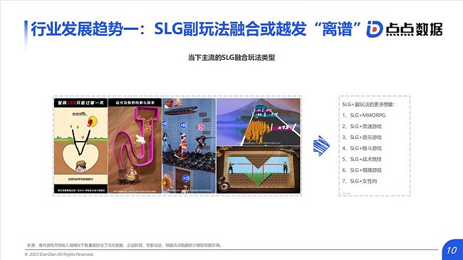 《全球SLG移動遊戲市場趨勢報告》：SLG“離譜”新玩法 網易騰訊紛紛入局新藍海