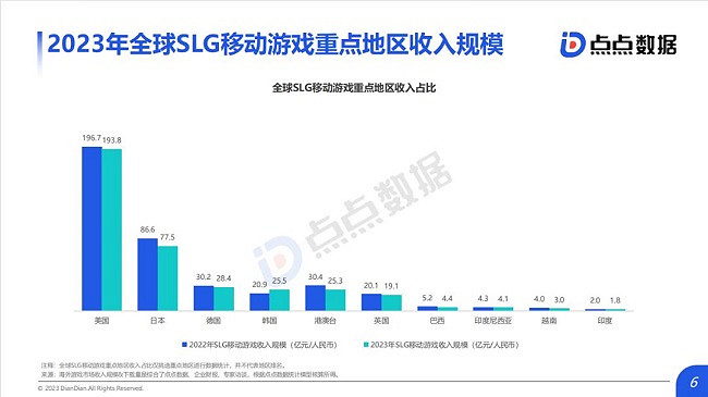 《全球SLG移動遊戲市場趨勢報告》：SLG“離譜”新玩法 網易騰訊紛紛入局新藍海