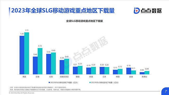 《全球SLG移動遊戲市場趨勢報告》：SLG“離譜”新玩法 網易騰訊紛紛入局新藍海