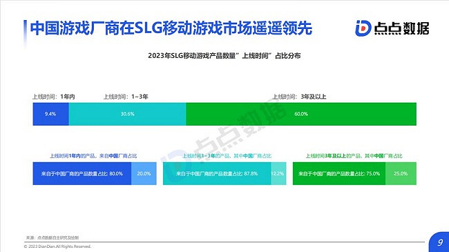 《全球SLG移動遊戲市場趨勢報告》：SLG“離譜”新玩法 網易騰訊紛紛入局新藍海