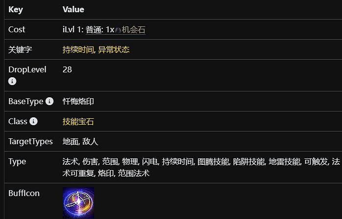 《流亡黯道》S24懺悔烙印名稱介紹