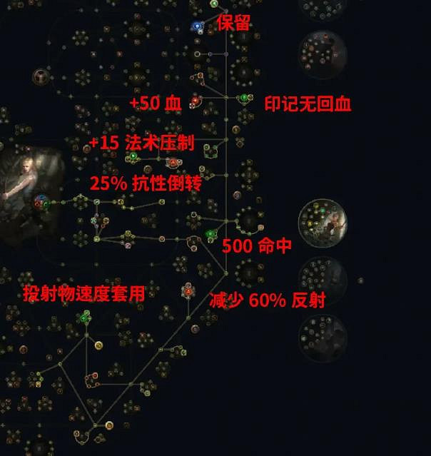 《流亡黯道》S24銳眼龍卷提升生存推薦