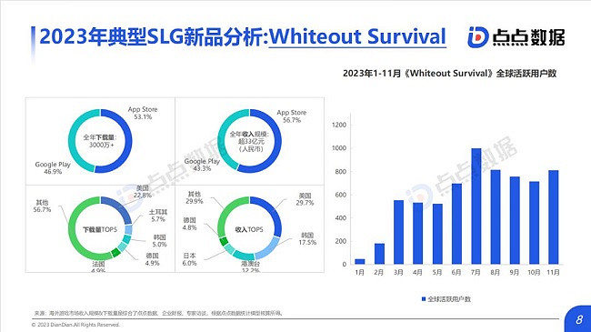 《全球SLG移動遊戲市場趨勢報告》：SLG“離譜”新玩法 網易騰訊紛紛入局新藍海