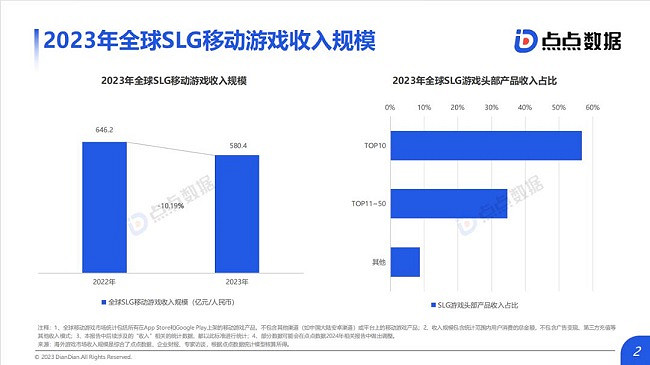 《全球SLG移動遊戲市場趨勢報告》：SLG“離譜”新玩法 網易騰訊紛紛入局新藍海