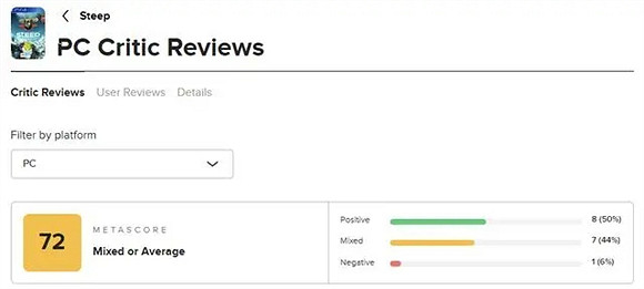 新史低！育碧《極限巔峰》1折14.8元：比冬促還便宜！