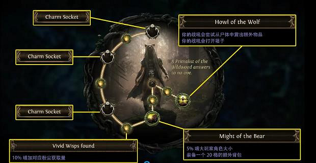 《流亡黯道》S24銳眼龍卷提升生存推薦