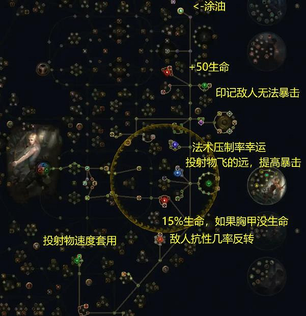 《流亡黯道》S24銳眼龍卷提升生存推薦