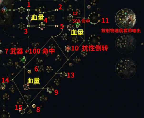 《流亡黯道》S24銳眼龍卷提升生存推薦