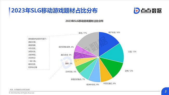 《全球SLG移動遊戲市場趨勢報告》：SLG“離譜”新玩法 網易騰訊紛紛入局新藍海