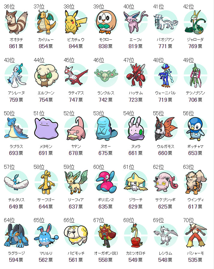 日媒票選年度寶可夢 《寶可夢 朱·紫》魔幻假面喵榮登第一 日媒票選年度寶可夢 《寶可夢 朱·紫》魔幻假面喵榮登第一