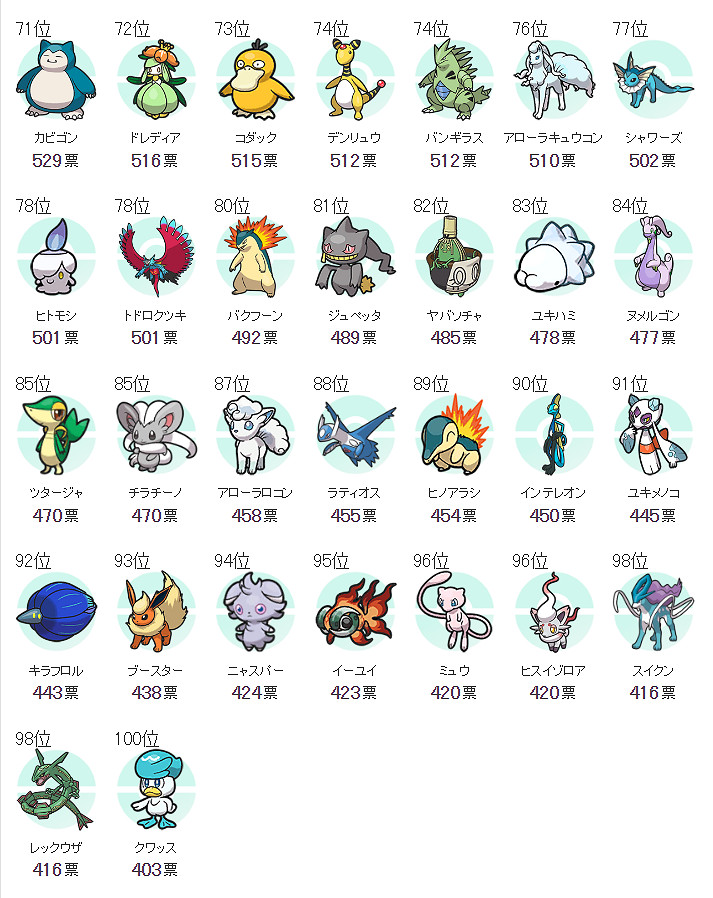 日媒票選年度寶可夢 《寶可夢 朱·紫》魔幻假面喵榮登第一 日媒票選年度寶可夢 《寶可夢 朱·紫》魔幻假面喵榮登第一