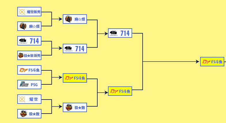 曬《街頭籃球》晉級預測圖贏粉絲套 看看誰才是穿越之人？
