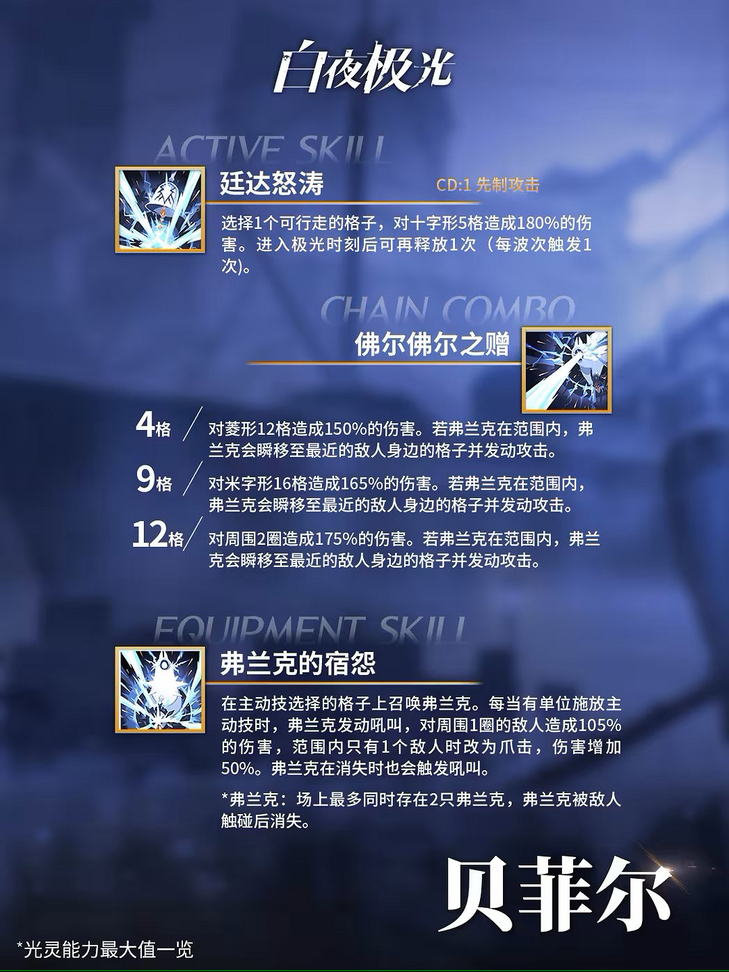 《白夜極光》貝菲爾怎麽樣 貝菲爾技能一覽 《白夜極光》貝菲爾怎麽樣 貝菲爾技能一覽