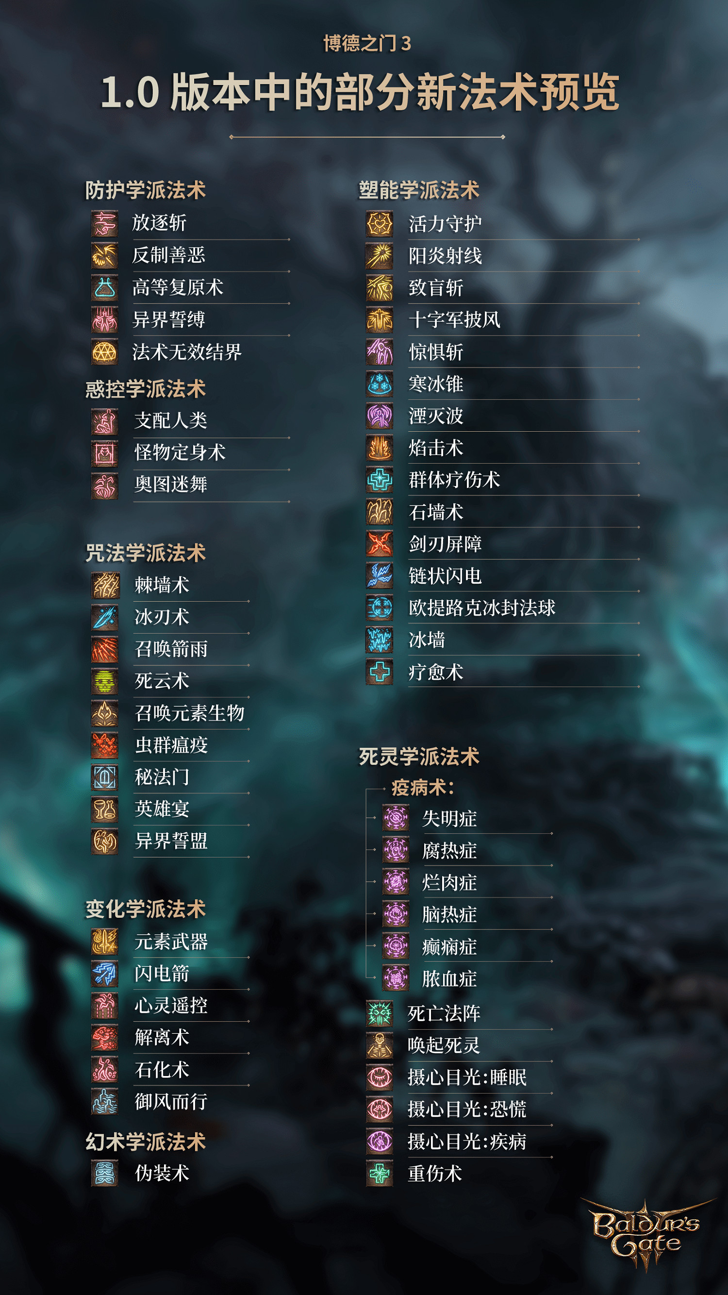 《柏德之門3》神聖鬥篷獲得方法