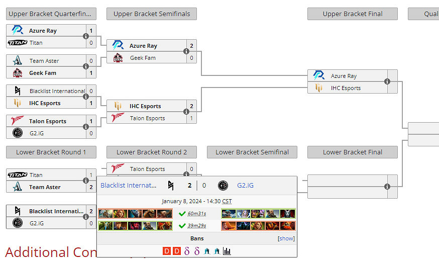 《DOTA2》迪拜別墅杯預選賽：iG戰隊0:2Blacklist戰隊