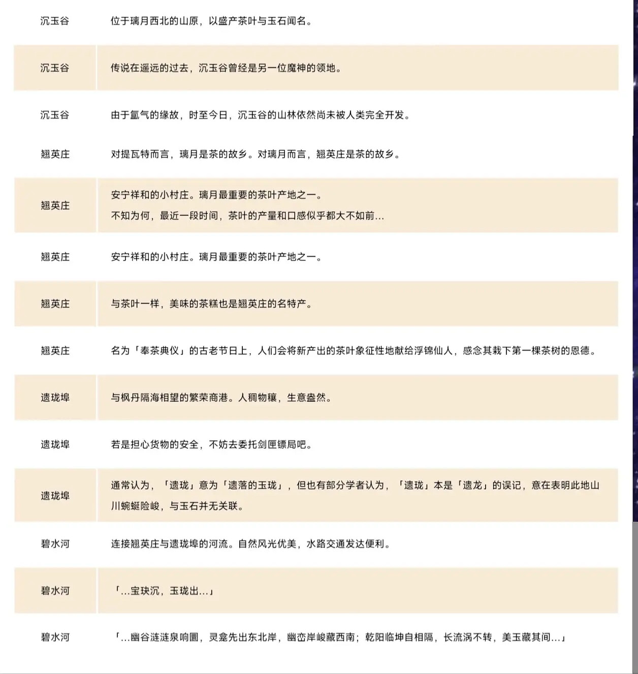 《原神》4.4沉玉谷地圖爆料一覽 《原神》4.4沉玉谷地圖爆料一覽