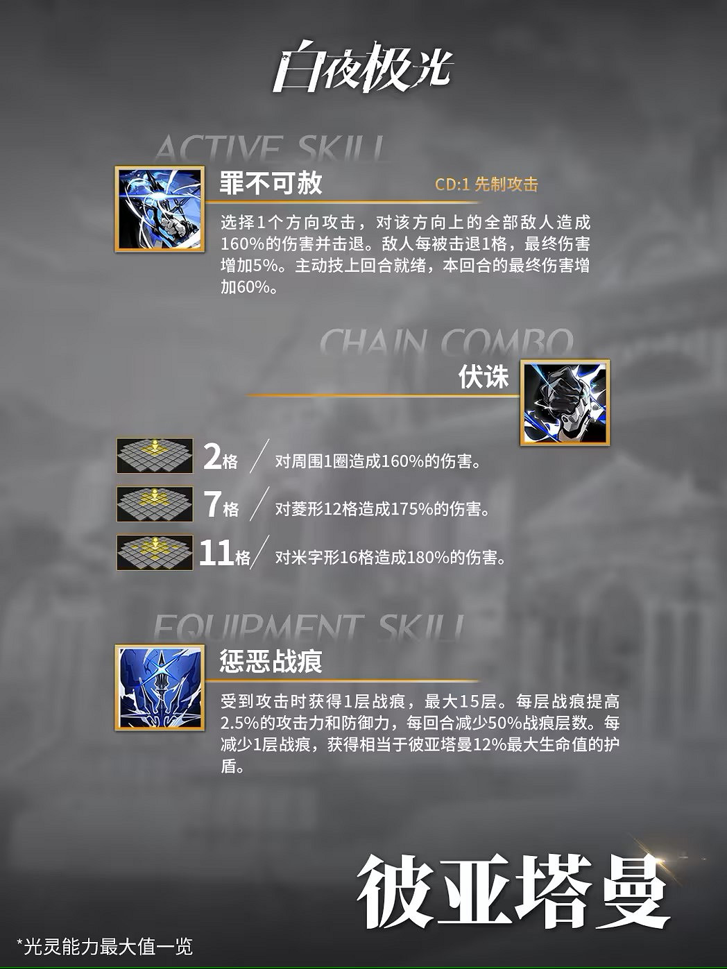 《白夜極光》彼亞塔曼怎麽樣 彼亞塔曼技能一覽 《白夜極光》彼亞塔曼怎麽樣 彼亞塔曼技能一覽