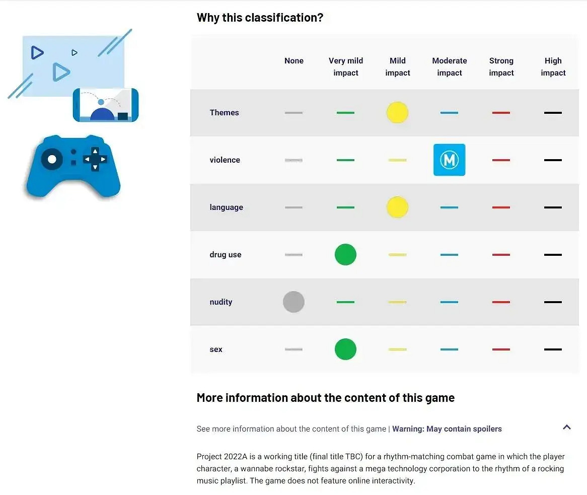 Switch版《Hi-Fi Rush》上線澳大利亞評級網 19日或官宣 Switch版《Hi-Fi Rush》上線澳大利亞評級網 19日或官宣