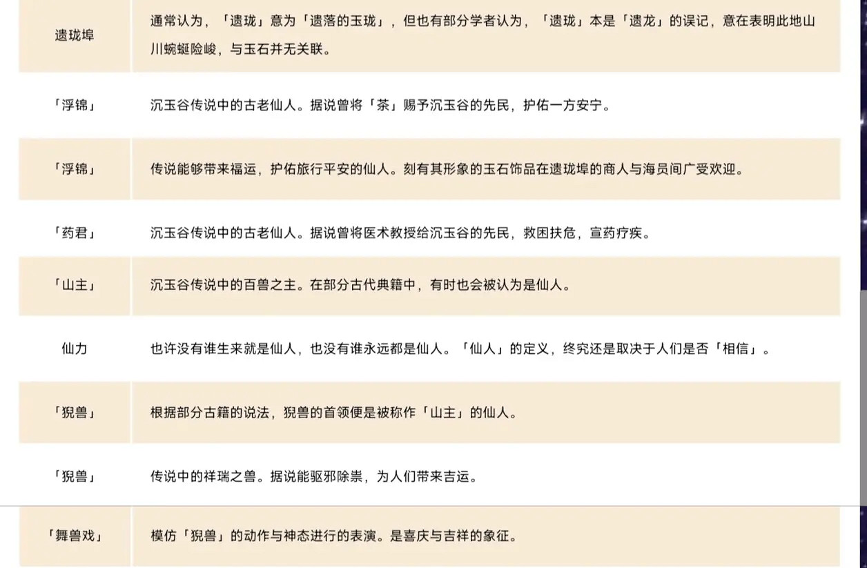 《原神》4.4沉玉谷地圖爆料一覽 《原神》4.4沉玉谷地圖爆料一覽