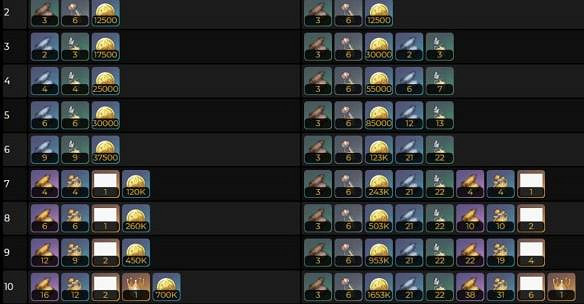 《原神》芙寧娜天賦材料一覽 《原神》芙寧娜天賦材料一覽