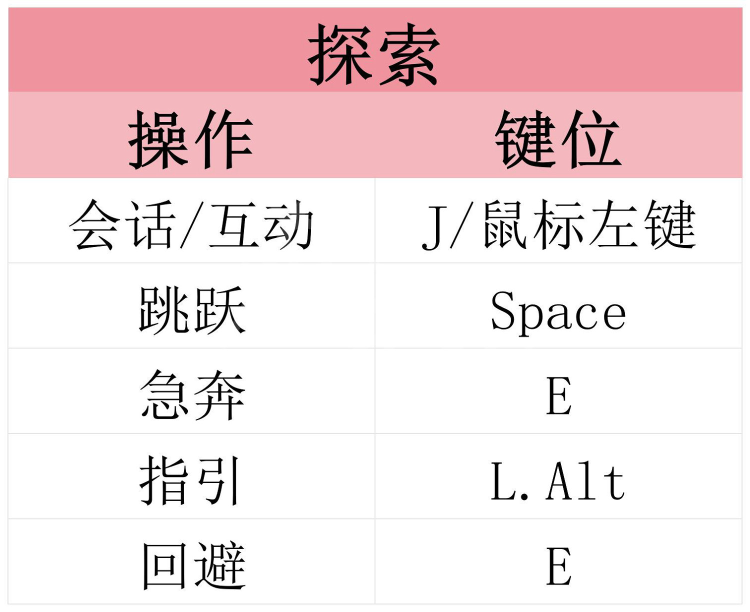 《Fate/Samurai Remnant》圖文攻略 全流程全章節全英靈全刀裝攻略