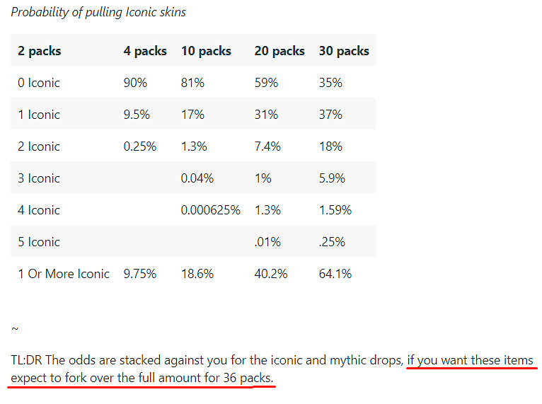 《Apex》和《FF7》連動物品總價超360美元:引玩家不滿