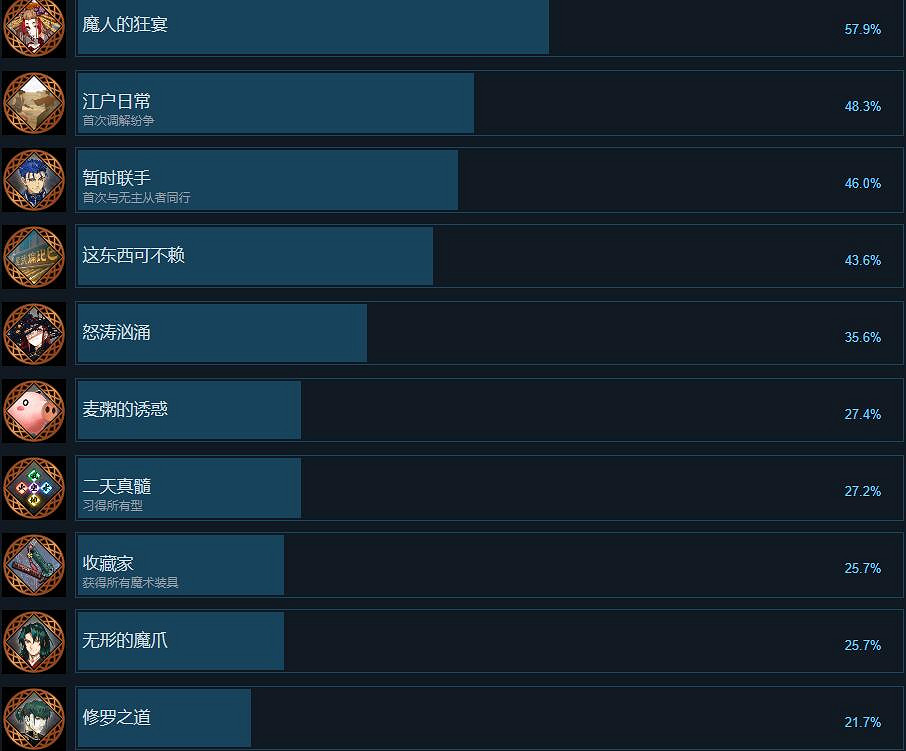 《Fate SamuraiRemnant》成就攻略分享 成就怎麽達成？