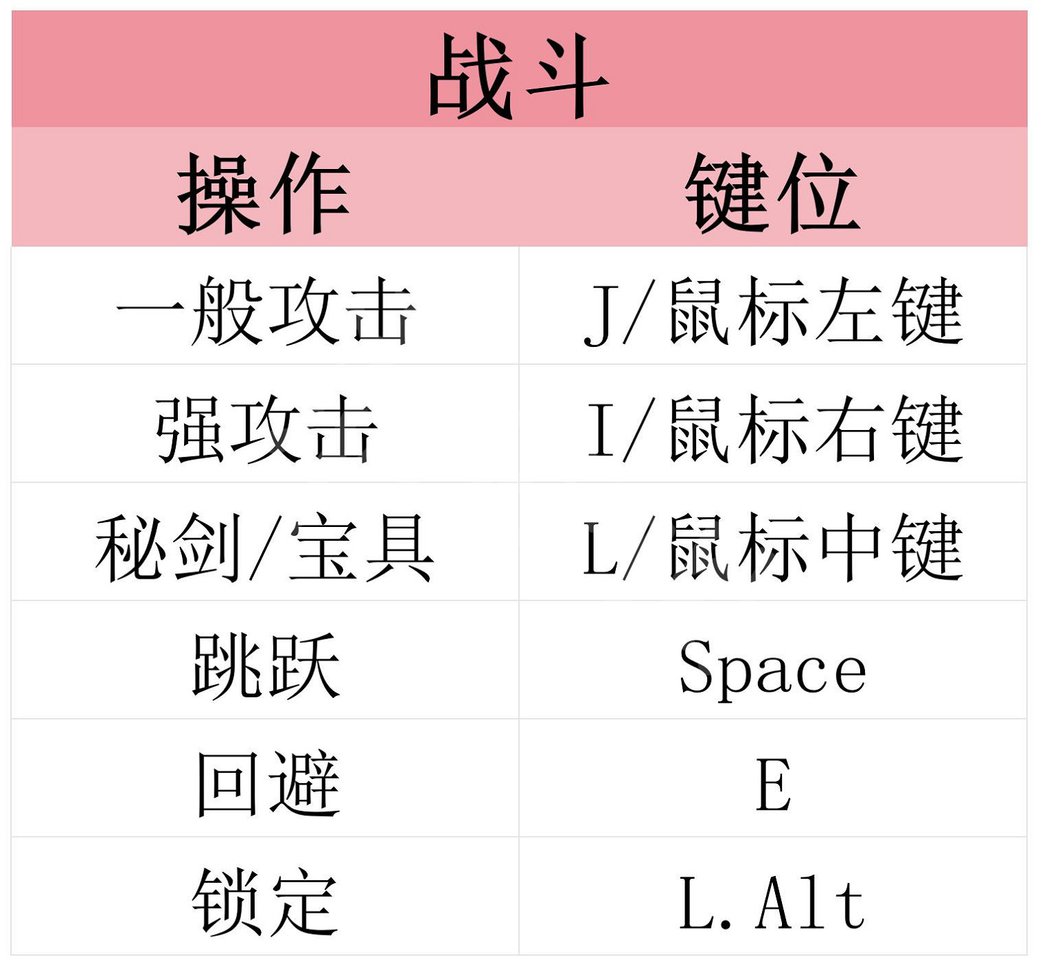 《Fate/Samurai Remnant》圖文攻略 全流程全章節全英靈全刀裝攻略
