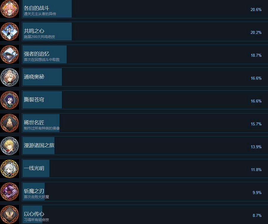 《Fate SamuraiRemnant》成就攻略分享 成就怎麽達成？