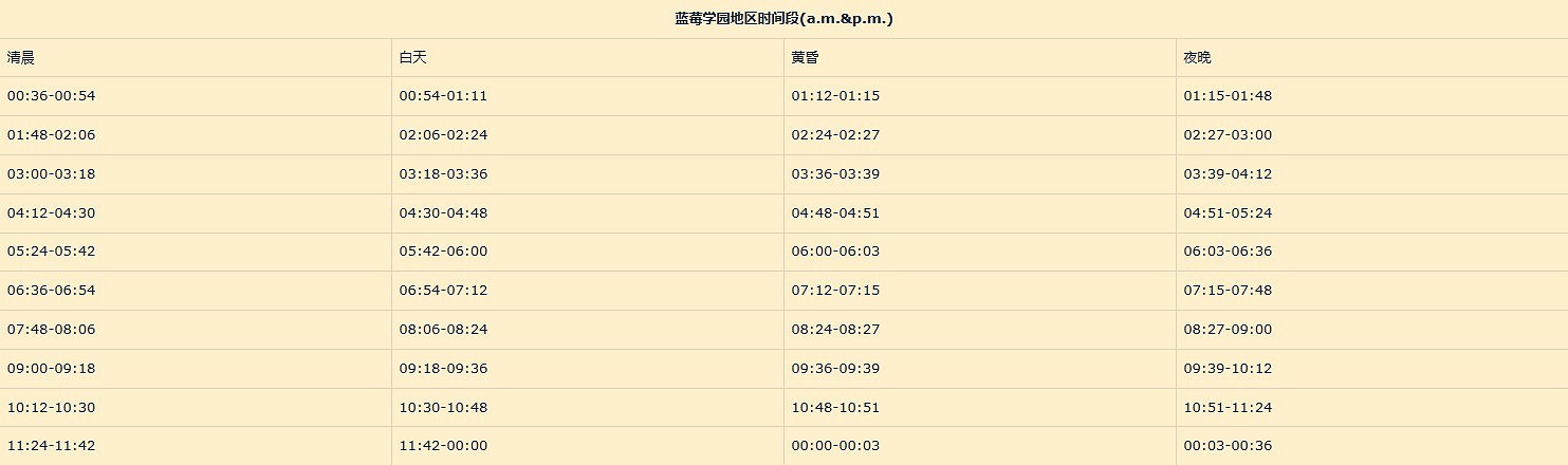 《寶可夢朱紫》各地區寶可夢出現時間一覽